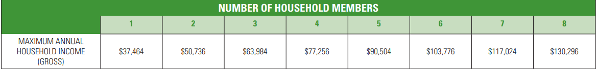Ameren Illinois Programs Green Homes Illinois